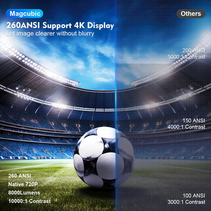 Premium Cubic Pro Smart Projector - 4K Support | Dual-Band WiFi 6 | 260 ANSI | Android 11 OS | Indoor/Outdoor Cinema Experience